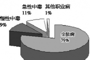 国务院发文称将加大对尘肺病等矿业工人职业病救治力度