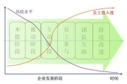 企业安全文化的特点及其作用