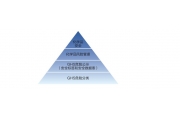 需要掌握的GHS基本要领