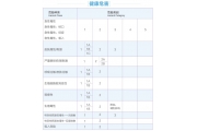 GHS制度的3大危害性分类