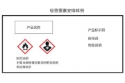 GHS危害信息公示的表现形式