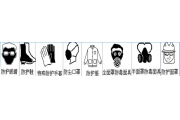 劳动保护用品（PPE）的选择