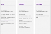 GHS在中国的实施情况