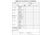 湖南安监局将在四大行业推行自查自改安全生产事故隐患月报制度