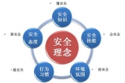 "安全生产" ：这根弦任何时候都要绷紧