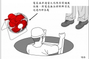 受限空间的危害因素是从哪里来的？