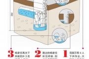 昆明4名工人疏通下水道被困  有毒气体致4死1伤