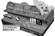 安监总局批吉林八宝煤矿爆炸：典型要钱不要命