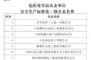 安监总局公告危化品从业单位安全标准化企业名单