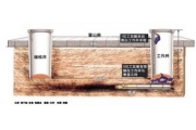 宁波工业供水北仑青峙支线管道项目“11·20”较大窒息事故调查报告