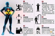 放射源的基本常识