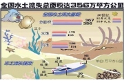 环保部：全国超3成国土面积现土壤侵蚀