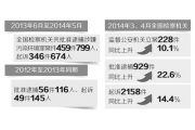 最高检通报彻查渎职  深挖环境污染“保护伞”