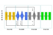 高处作业许可流程
