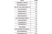 431张环保罚单贴住噪音扰民单位的嘴