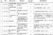 安全监管总局首次公布安全生产非法违法企业信息