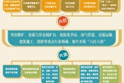 国家集中开展“六打六治”打非治违专项行动