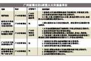 广东集中曝光100家重大火灾隐患单位  广医五院"榜上有名"