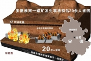 安徽东方煤矿爆炸事故已致2死  系停产期间违规生产