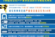 148起安全生产严重非法违法行为被追究刑责