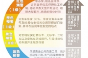 环保部:重污染天气预警分级统一用4种颜色表述