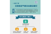 【图解】一张图了解全面推进气象法治建设意见