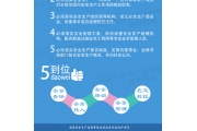 《企业安全生产责任体系五落实五到位规定》解读