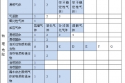《危险化学品目录（2015版）》解读