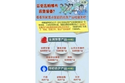 【图解】国家重点鼓励的应急产品和服务