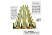湖北电梯吞人系安全责任事故 不安全乘梯行为屡见不鲜