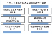 环保部：上半年罚款数额超2亿元 10城市被约谈