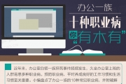 办公一族10种职业病，有木有中招快来看看！