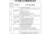 【国安委督办】100家重大火灾隐患单位列表