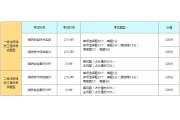 “网红”考试终尘安落定---消防工程师12月开考！