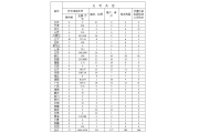 环保部：8月按日连续处罚案件共57件 罚款近4千万