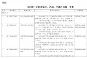 工信部批准《中小型轴流潜水电泵》等902项行业标准