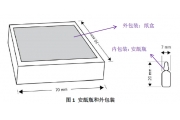 GHS制度第六修订版 ——修订情况系列解读之标签
