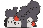 刻骨铭心的告诫：历史上十二月发生的危险化学品事故
