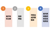新版《危险化学品目录》解读 之 有机过氧化物