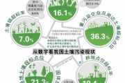土十条年内发布：或提10%土地出让收益  央地统筹