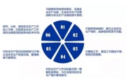 作为管理层，您是如何减少员工的不安全行为？