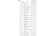 关于发布公共安全行业标准的公告（共208项）