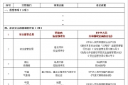 国务院发文取消职业病危害预评价行政审批