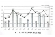 预警：你已经踏入【重特大事故、死亡人数】最多的月份！