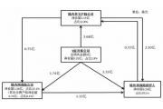 火灾保险：海力士(中国)火灾保险赔案的相关思考