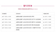 国家安监总局发布：25项最新安全生产行业标准目录！