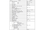 人力保障部：2017年注册安全工程师执业资格考试将于10月开考