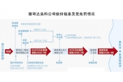 南京一企业偷排四年倒废酸2千多吨 致多处水厂停水