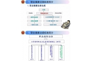 2016年职业卫生罚款1.05亿 告诉企业职业卫生管控的5个重点（下）