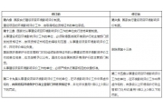 律师解读：《建设项目环境保护管理条例》修订要点